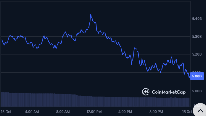 Ethereum and Polkadot Rally, as LINK Emerges as the Best Crypto to Buy – Price Prediction Sparks Excitement image 3