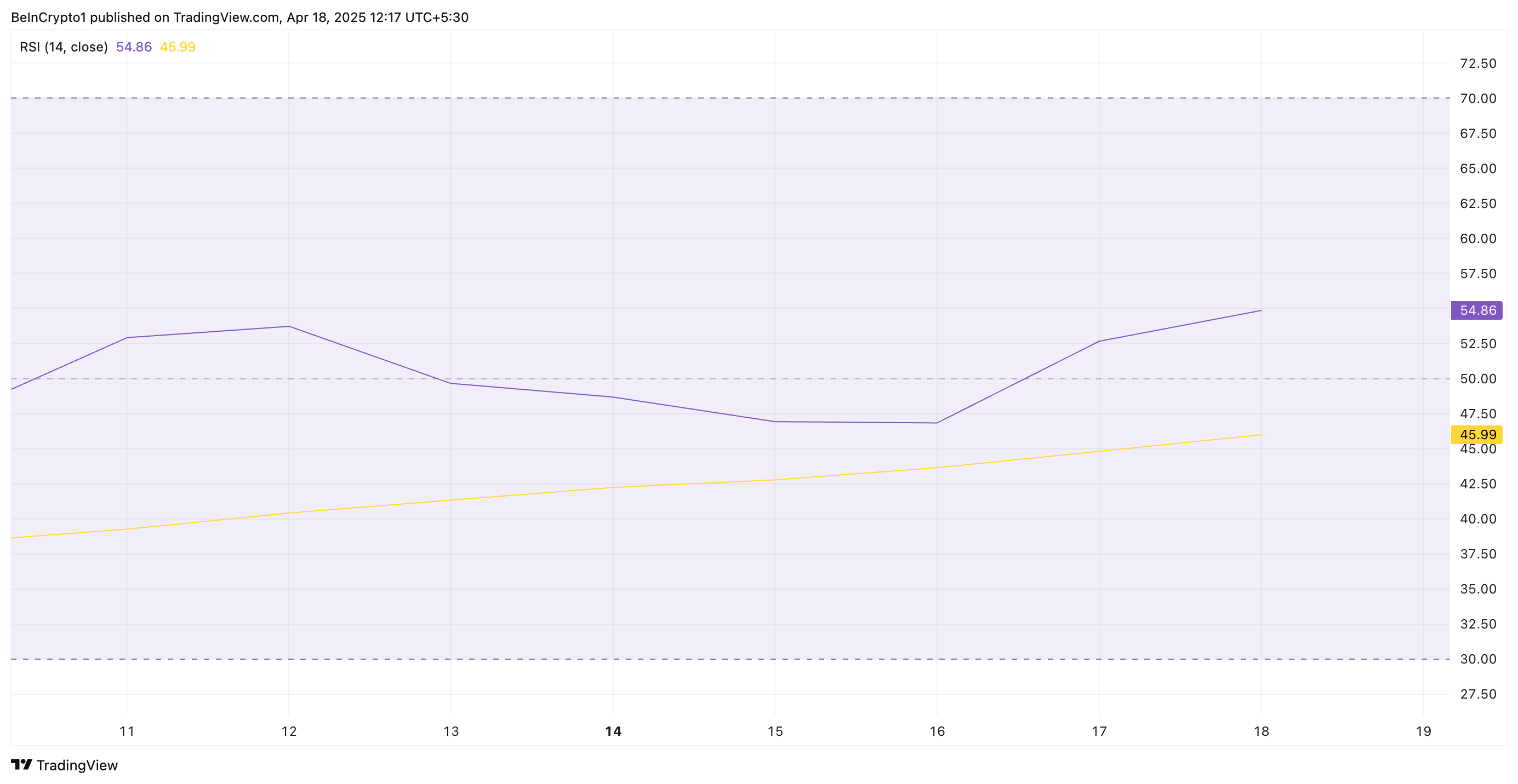 Bittensor (TAO) Soars 10%, Eyes $270 as Bullish Momentum Builds image 1