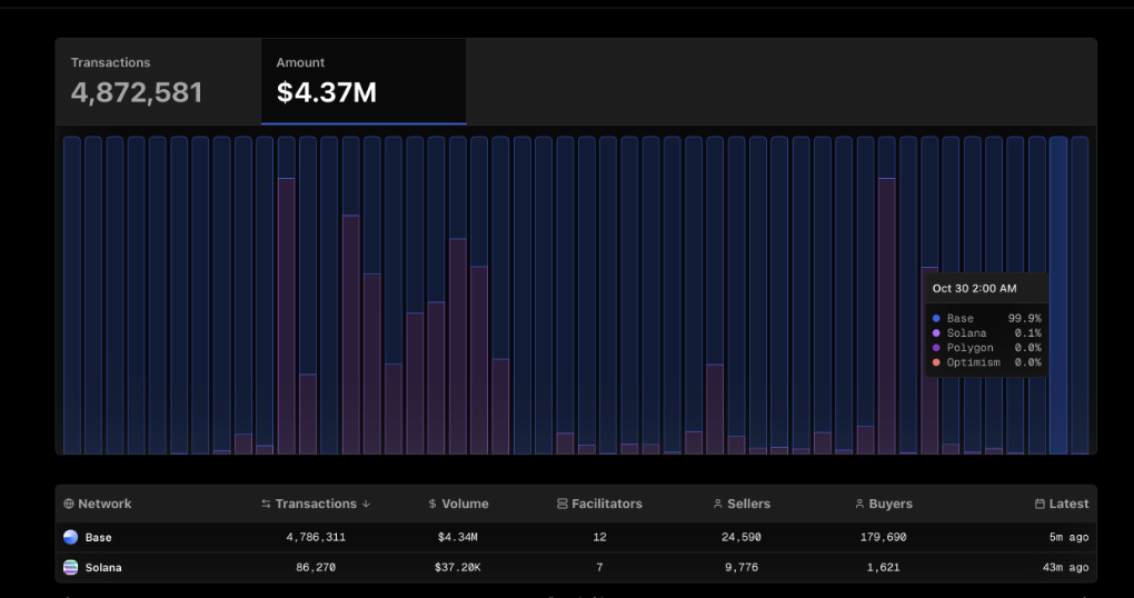 The rise of the x402 protocol: Reshaping the trillion-dollar API economy, who will dominate the future payment ecosystem? image 4