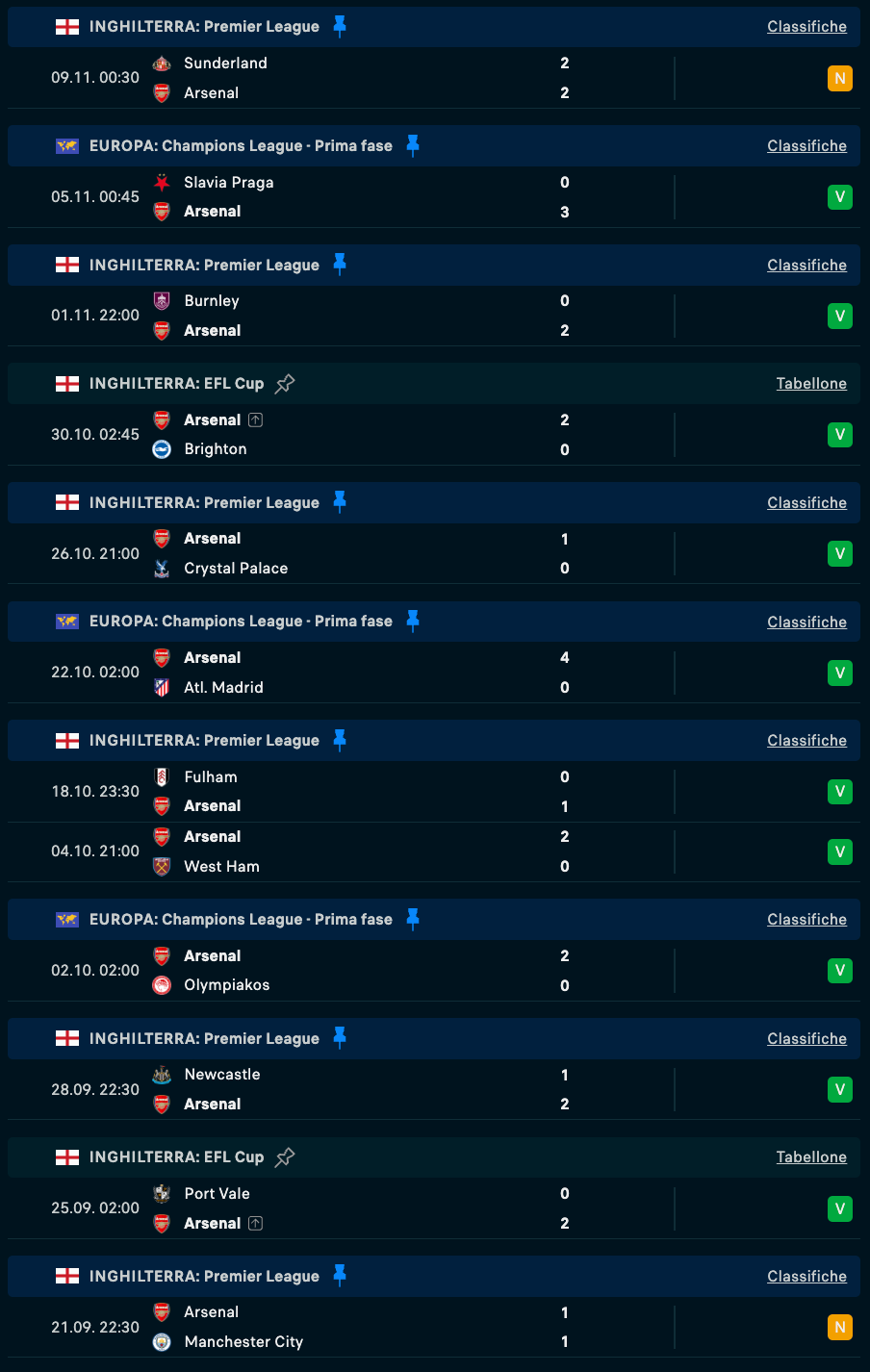 Pricing Belief: $AFC and the Emergence of Prediction Dynamics in Fan Tokens image 2