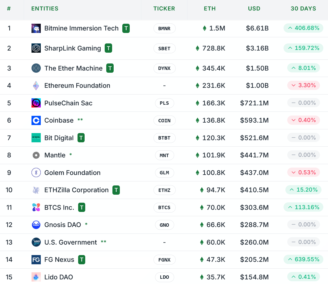 BTCS to pay out loyalty in ETH to deter ‘predatory short-sellers’ image 1