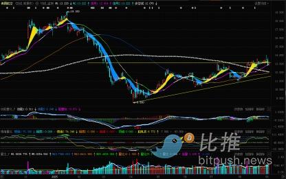 Is the index repeating history? Risks accumulating behind new highs image 3