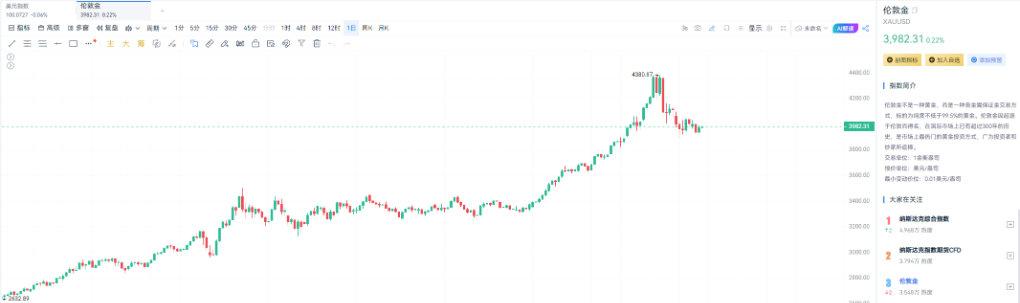 Глобальная миграция капитала: 48-часовая борьба между безопасностью и риском image 3
