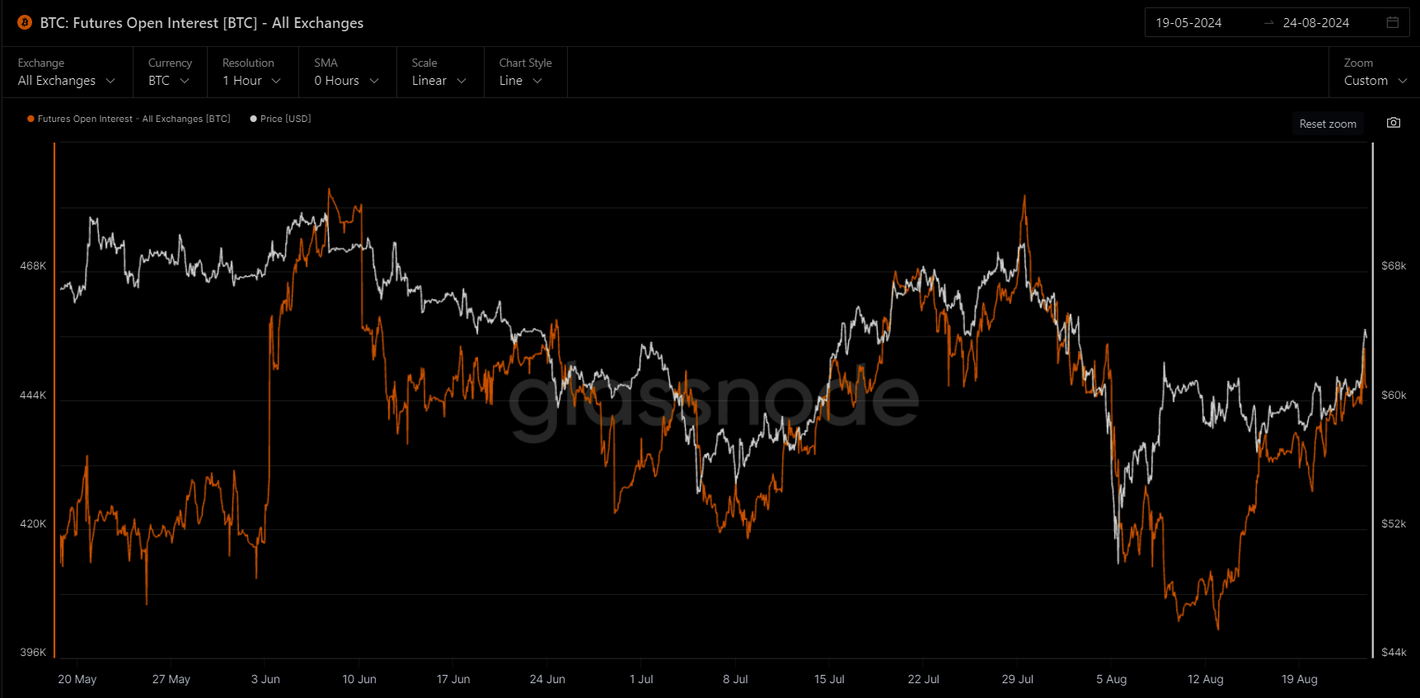 加密市场观察:BTC突破62K美元关键点位,山寨币趁势崛起? image 11