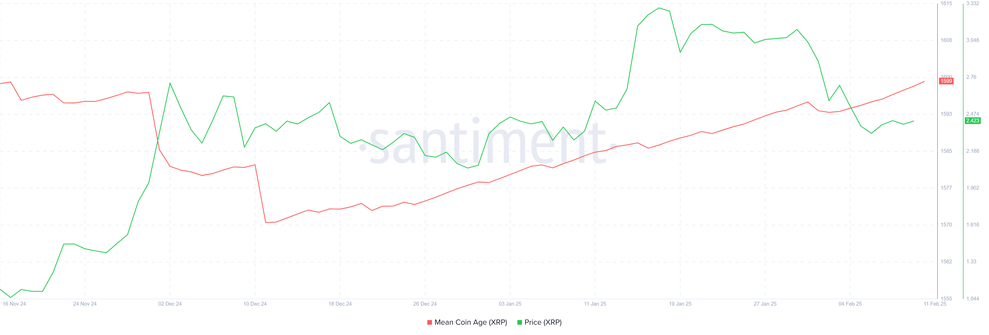 XRP Price Recovery from 25% Crash Hinges on These Investors image 1