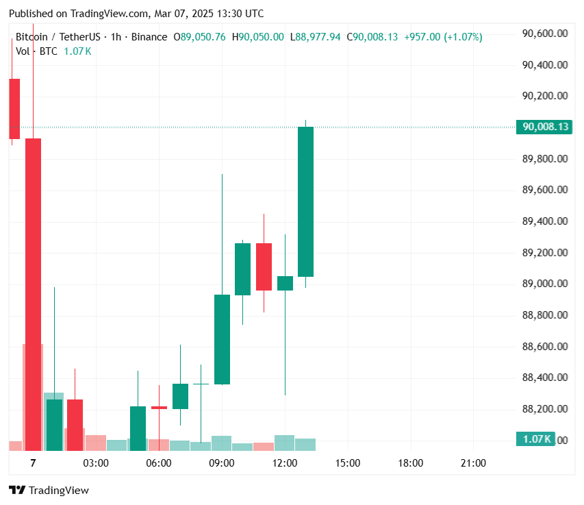 BREAKING: US Non-Farm Employment Data Released! Here's Bitcoin's (BTC) First Reaction! image 1