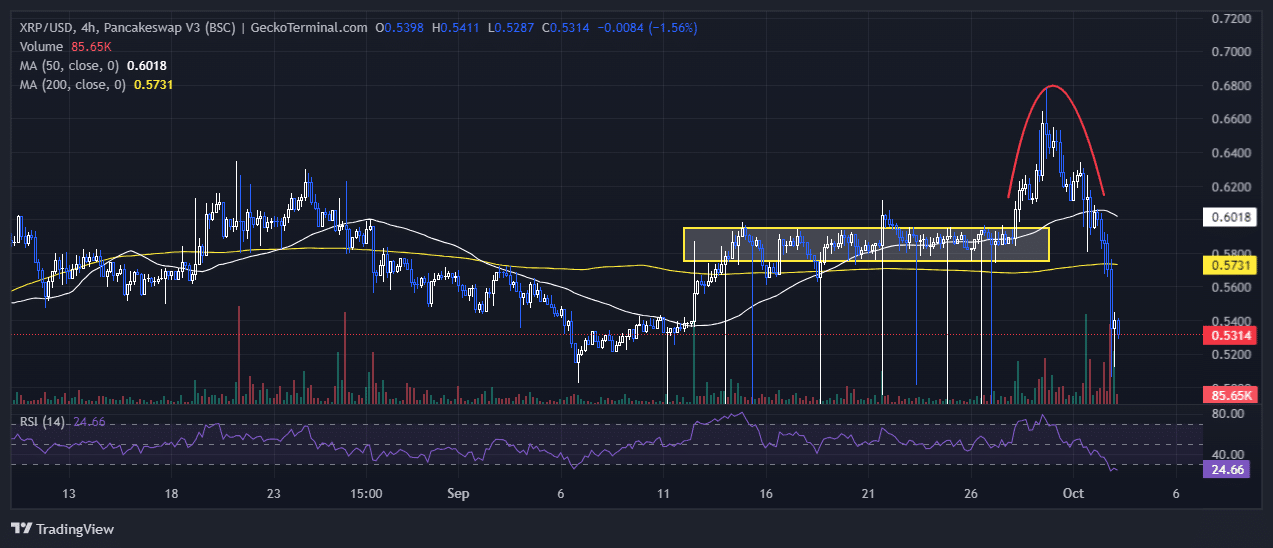 XRP Price Plunges 11% As SEC Appeals Against Ripple Ruling, While Traders Pivot To This ICO With 6,242% APY image 1