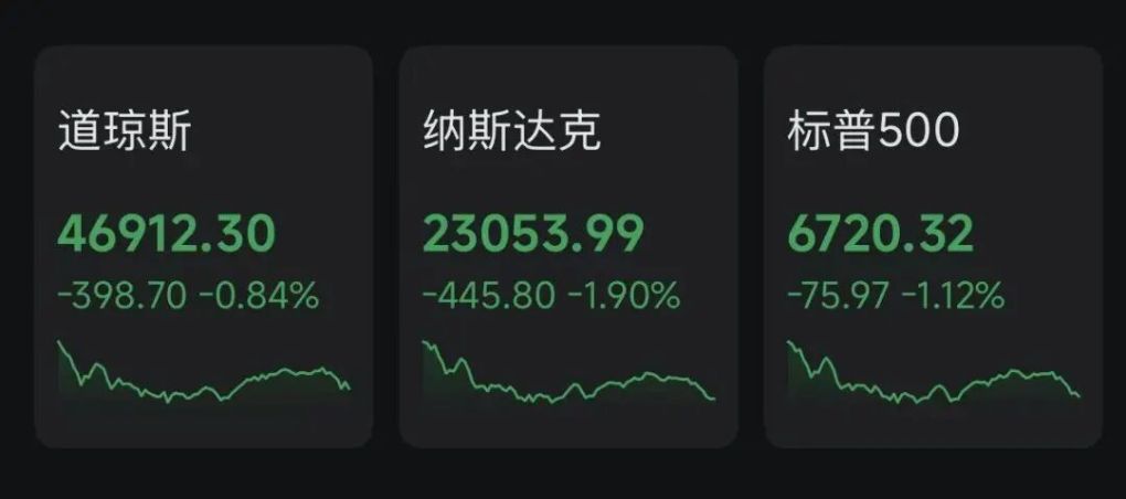 美联储降息分歧，美股大跌黄金上演“过山车”！ image 2