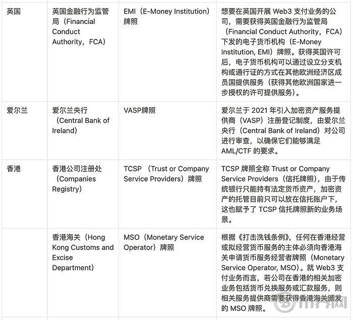 Web3支付和PayFi赛道调研 image 3