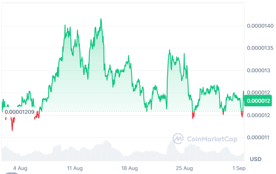 BullZilla Presale Price Jumps 116% Joining Best Crypto Presales to Buy Now in 2025, While Shiba Inu Targets $0.0001 image 1