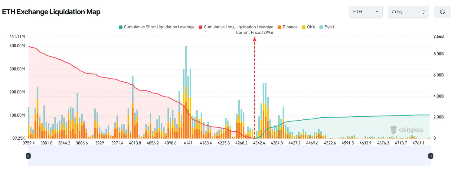 3 Altcoins at Risk of Major Liquidations in The Second Week Of August image 0
