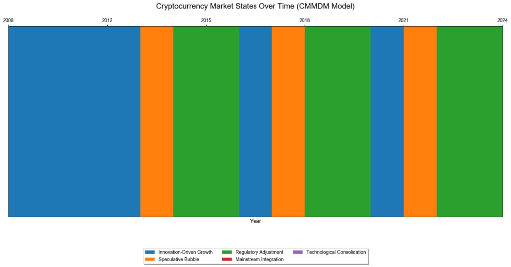 加密貨幣市場：超越傳統牛熊思維的新範式？！ image 9