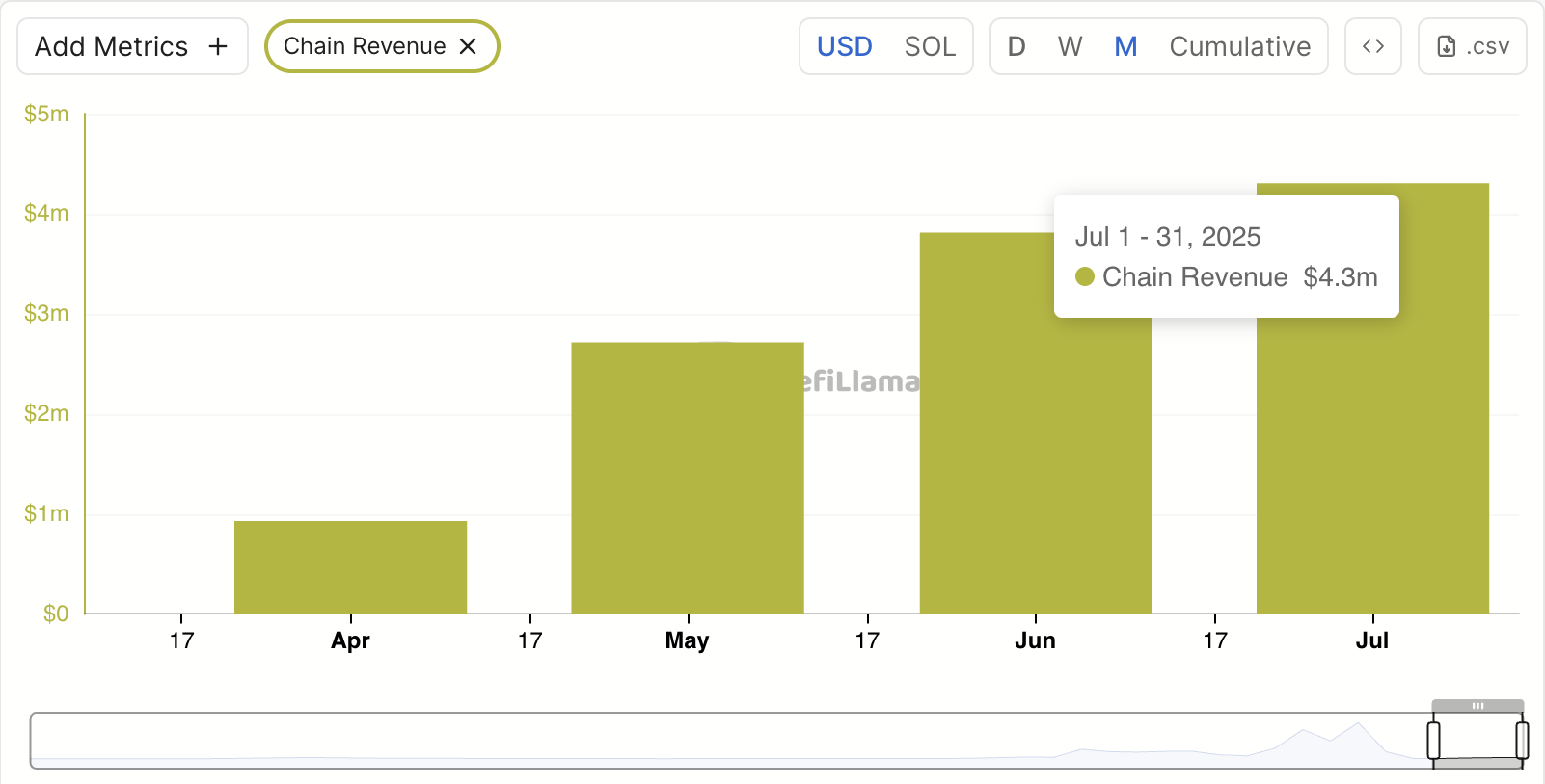 What to Expect From Solana (SOL) in August? image 2