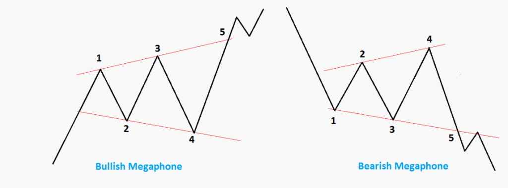 Ethereum : un “megaphone pattern” l’envoie vers les 10 000 $ image 1