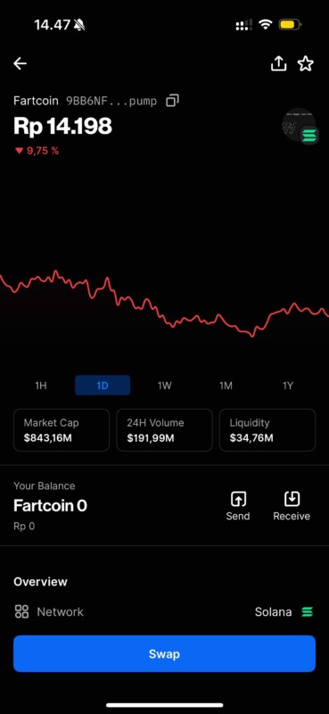 5 Memecoin yang Naik Ketika Market Crash di April 2025, FART Salah Satunya? image 6