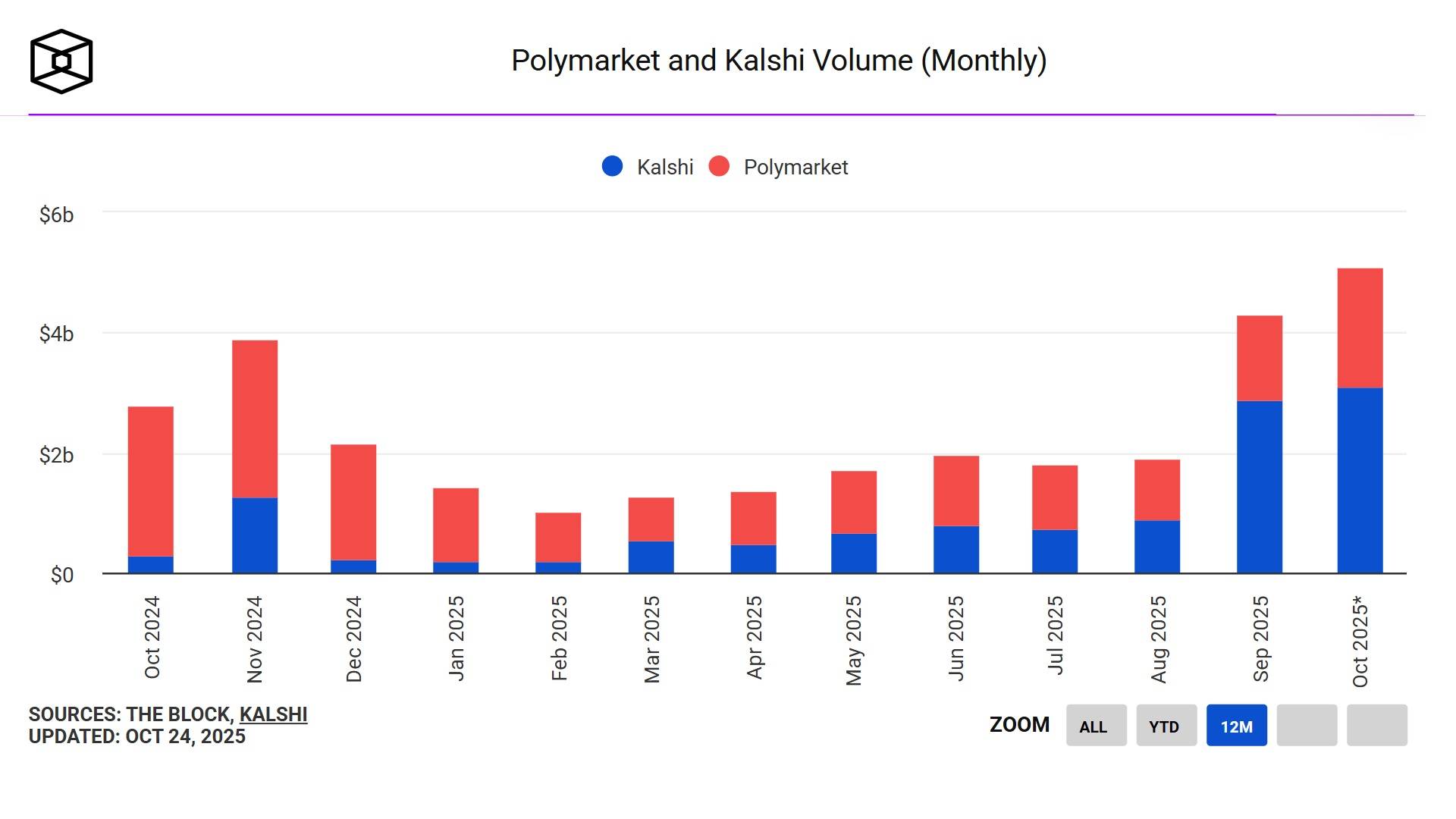 Polymarket xác nhận kế hoạch ra mắt token, dù chưa có thời điểm cụ thể image 1