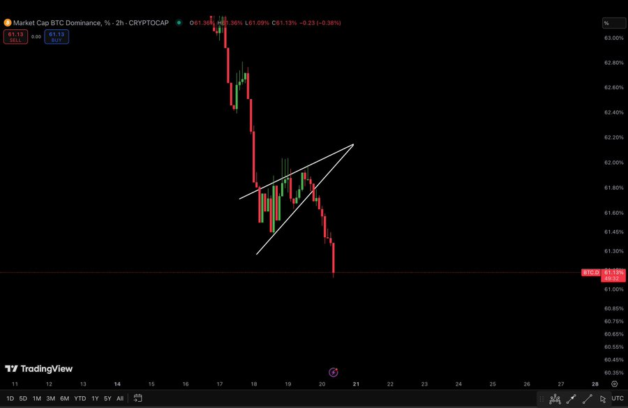 Harga Cardano (ADA) Mendekati ‘Pintu Pasar Banteng’: Apa Selanjutnya? image 1