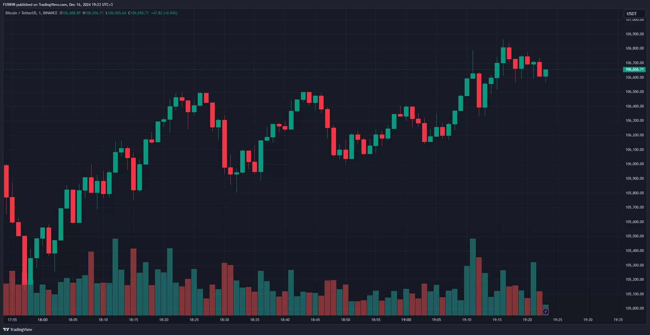 Bitcoin Price Soars Again, Breaking the All-Time Price Record – Here is the Latest Data image 1