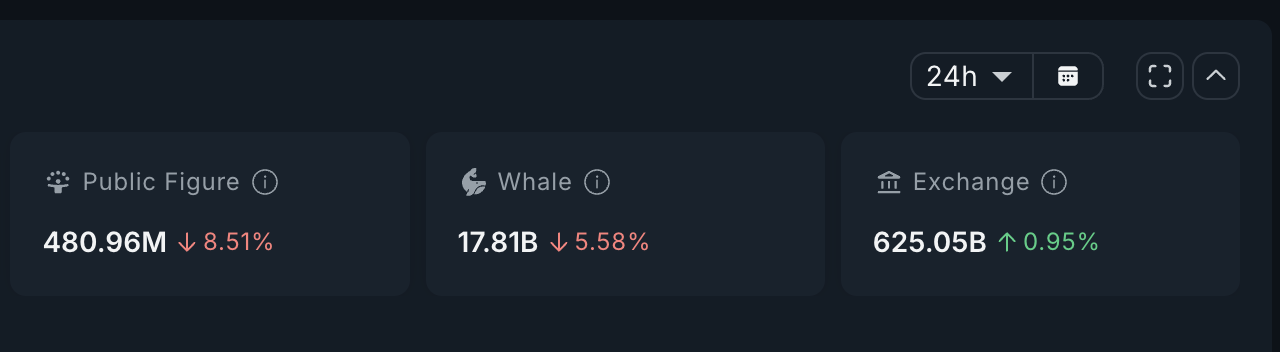 クジラが800万ドルを売却しているにもかかわらず、PUMP価格の上昇が続く可能性がある3つの理由 image 0