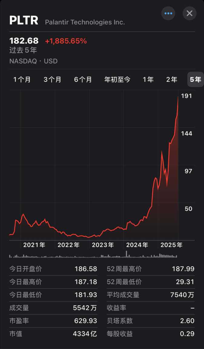 5年間で20倍に増加:アメリカで最も高価な国有財産株の誕生 image 0