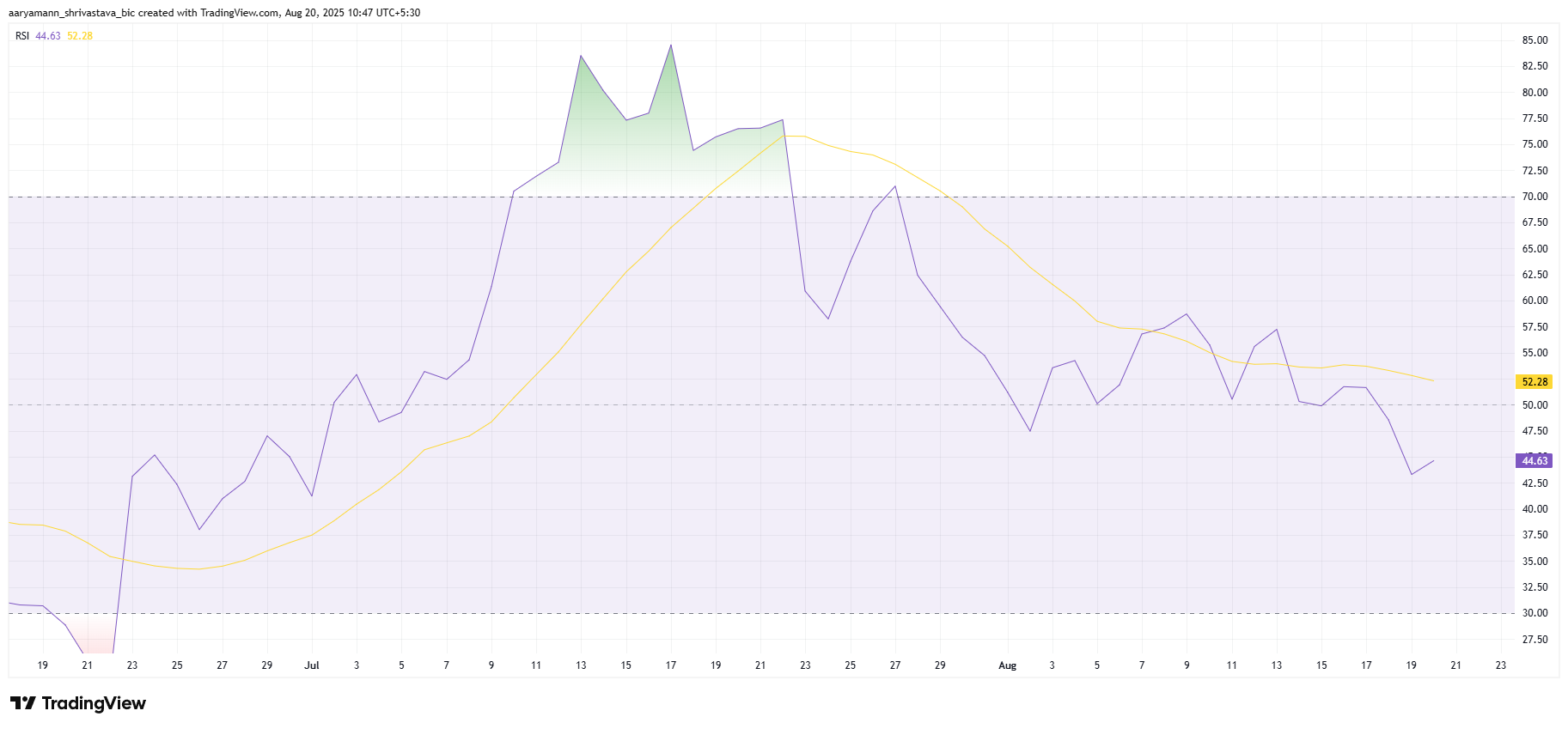HBAR Price May Repeat History As Bearish Squeeze Strengthens image 0