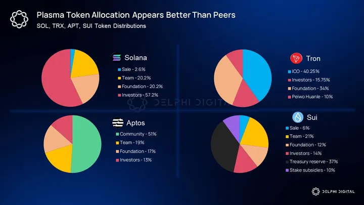 Delphi Digital Research Report: Plasma, Targeting Trillion-Dollar Market Opportunities image 9