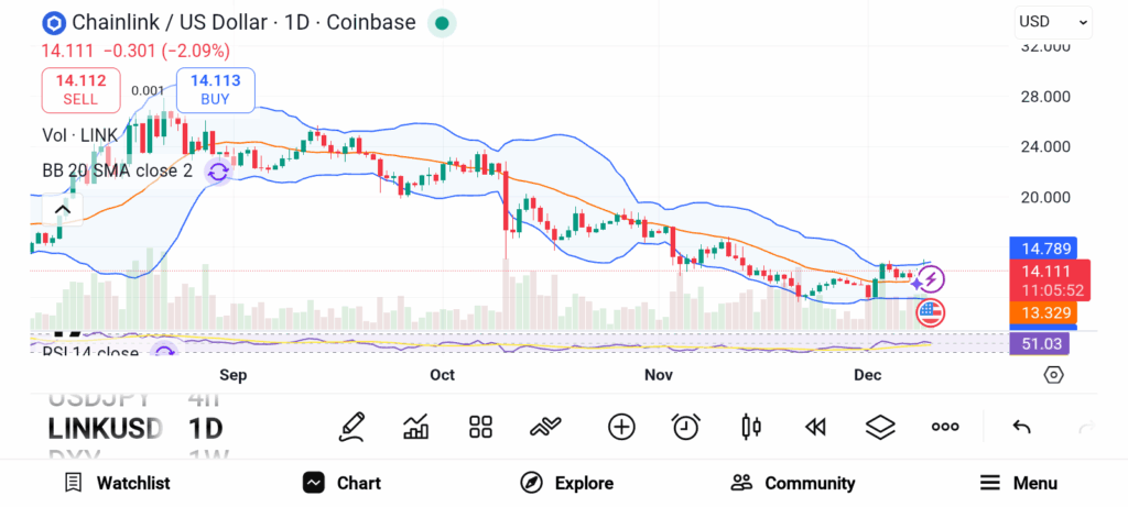 3 Future-Proof Cryptos to Add to Your Portfolio for 2026 — LINK, AVAX, and ALGO image 1
