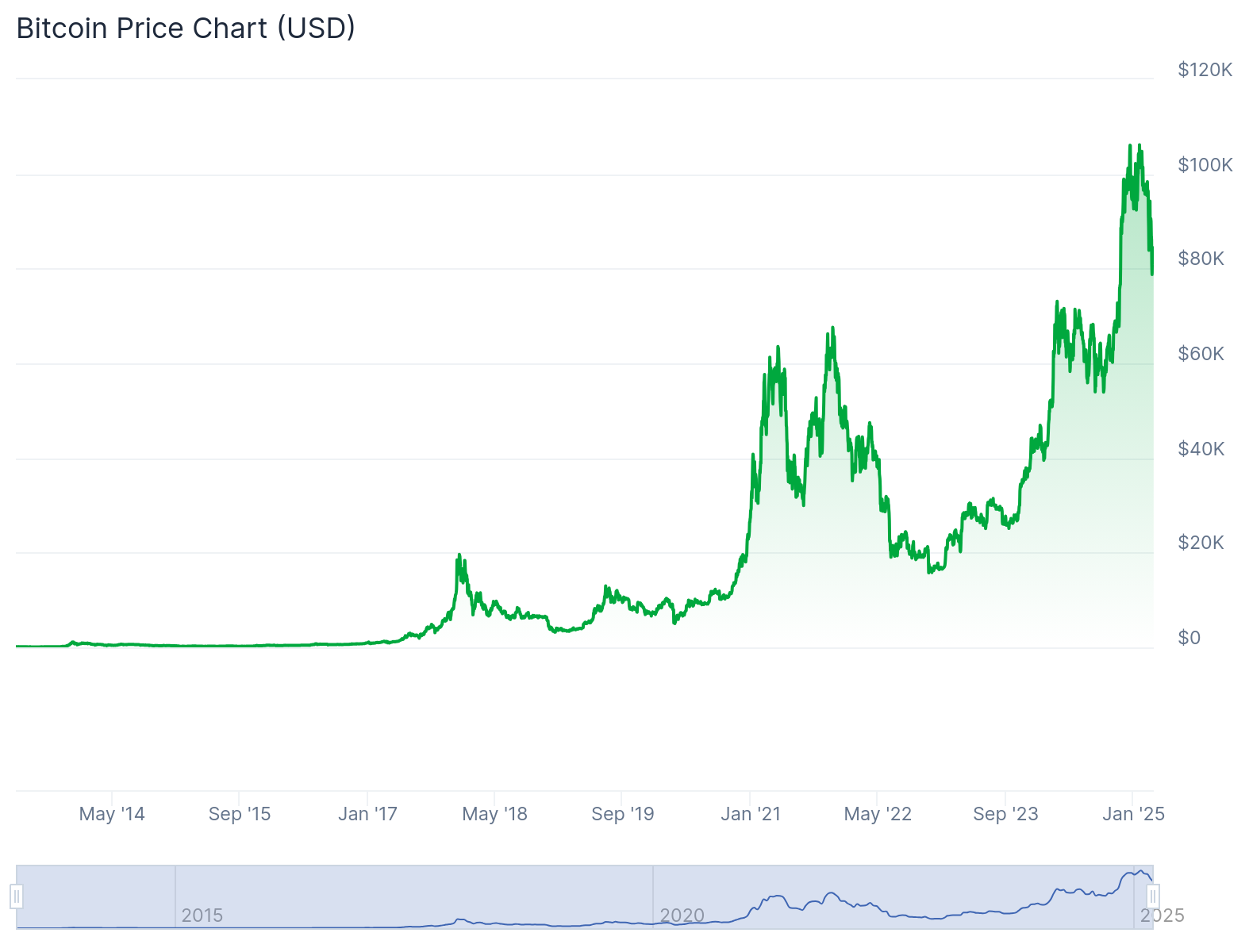 6 cách khó tin Donald Trump đang giải phóng bull run trị giá nghìn tỷ đô la của Bitcoin image 0