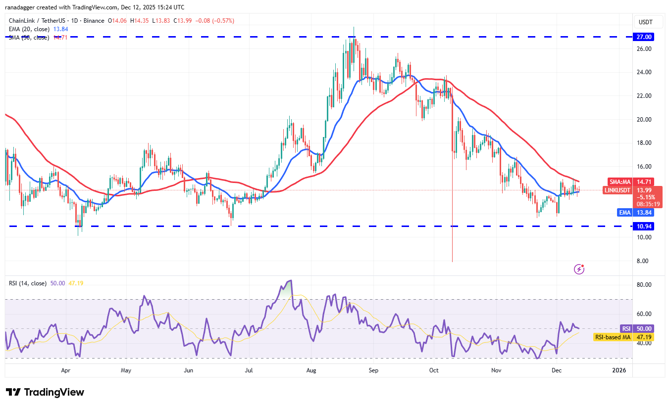 Previsioni dei prezzi 12/12: BTC, ETH, BNB, XRP, SOL, DOGE, ADA, BCH, HYPE, LINK image 10