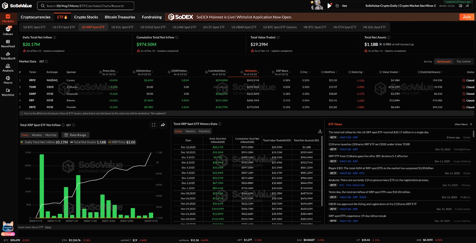 Predicción de precio XRP: La demanda de ETF crece, pero la acción del precio sigue favoreciendo a los vendedores image 3