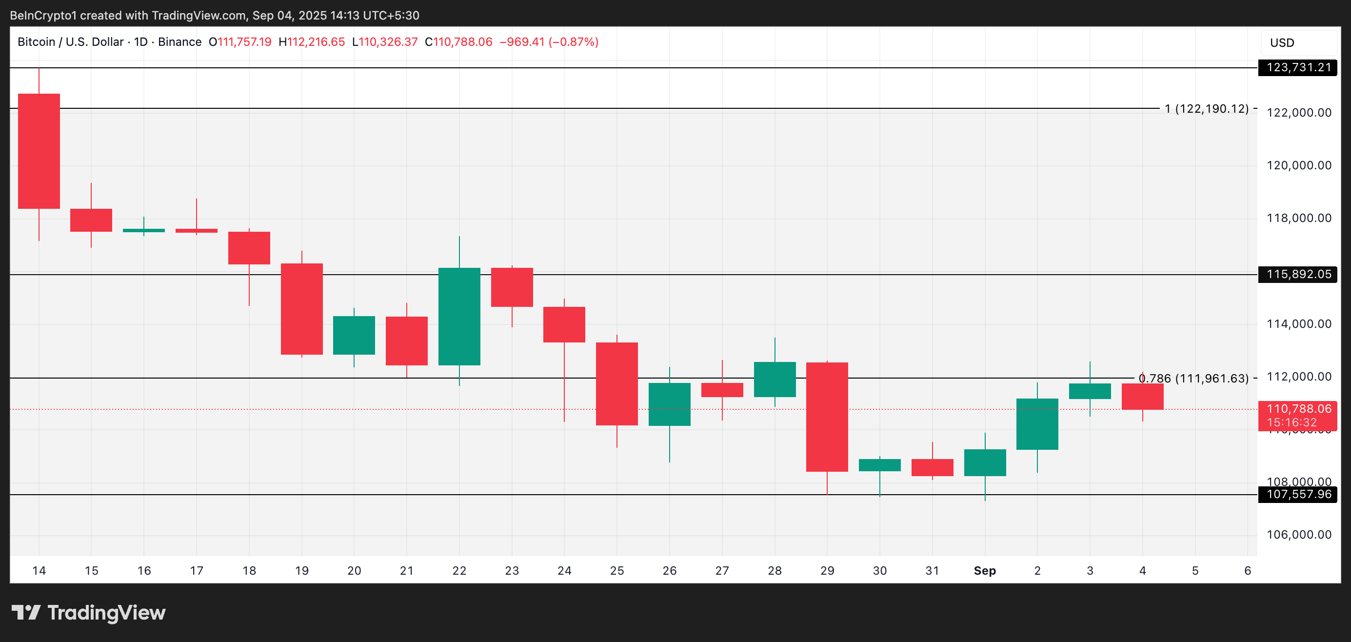 Bitcoin Futures Traders Double Down as Market Sits in “Mid-Bull” Zone image 2