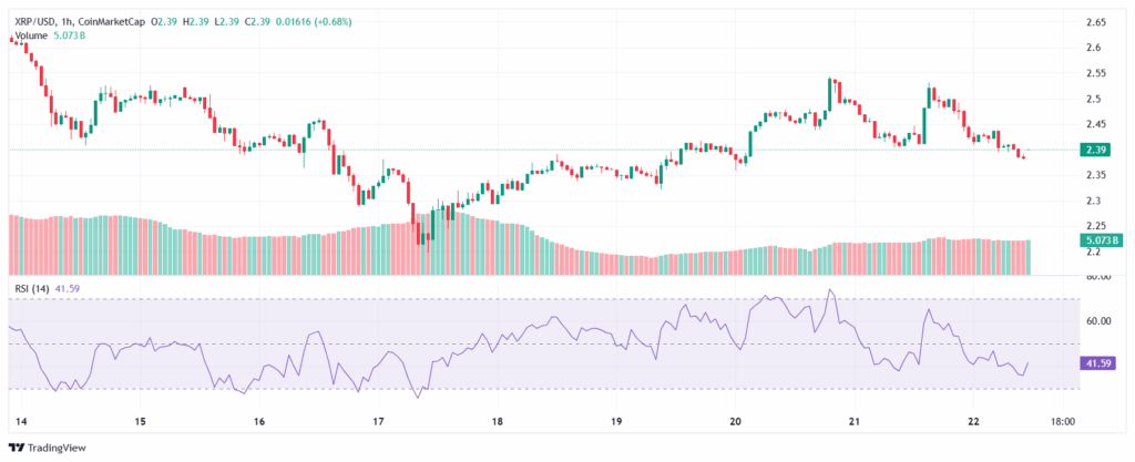 هل يمكن أن يصل سعر الريبل إلى 3 دولارات وسط تجدد اهتمام حيتان الريبل؟ image 0