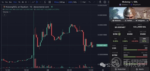 热搜占榜 《黑神话：悟空》上线全网刷屏 迷因币$Wukong暴涨400% image 2