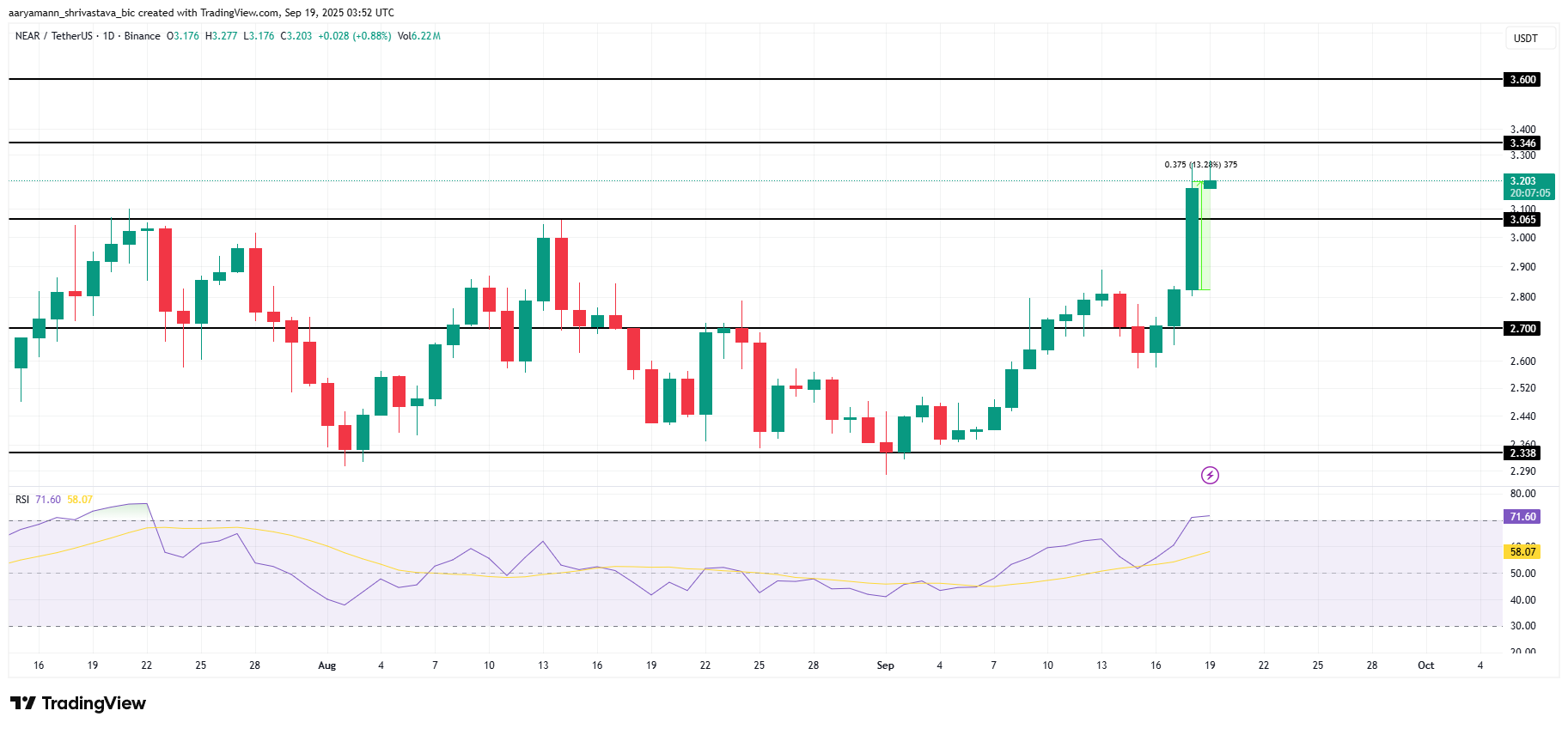 3 Altcoins para ficar de olho neste fim de semana | 20-21 de setembro image 0
