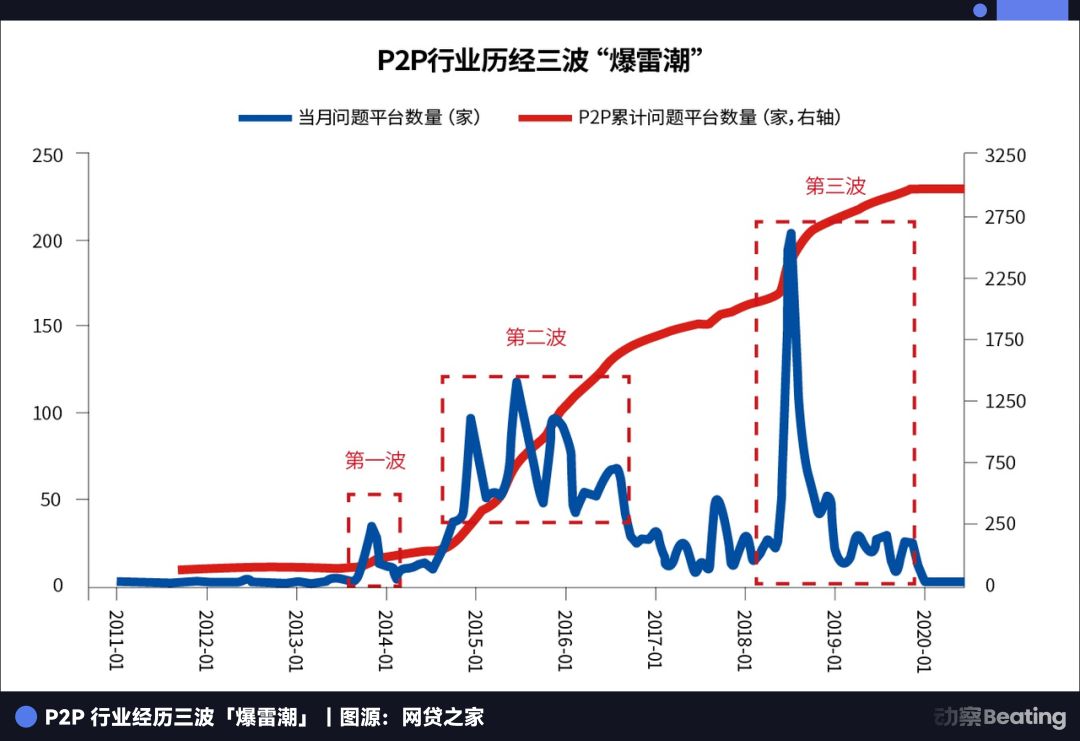 陈一舟投资路径:从人人网到 SoFi 加密银行 image 2