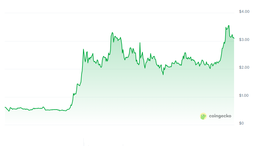 [LIVE] Ripple Prognose: Ruhe vor dem Sturm? 10-Dollar-Rallye laut Analyst kurzfristig möglich – alle XRP News im Ticker