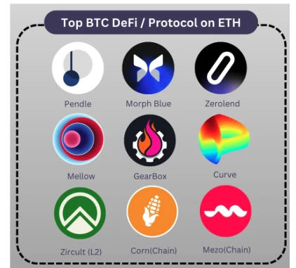 IOSG Ventures: Early Exploration of the BTC-LST Ecosystem image 7
