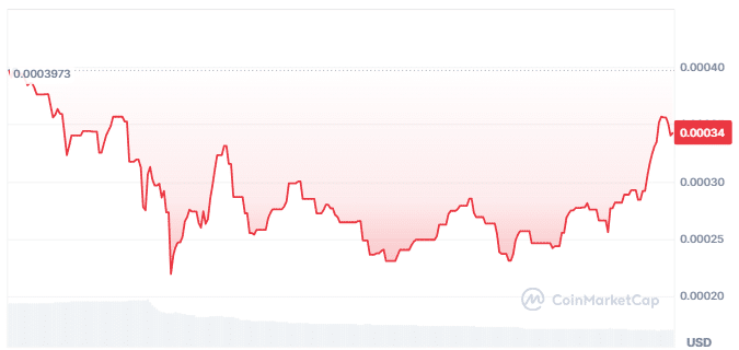 New Cryptocurrency Releases, Listings, & Presales Today – Aventa, NodelyAI, Bnacoin image 1