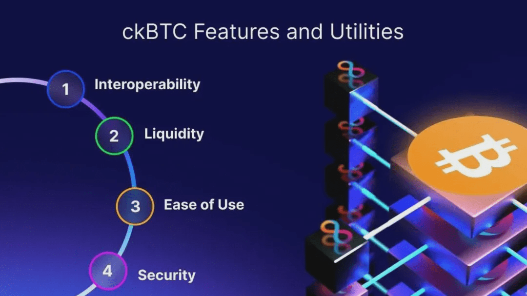 ckBTC 是 Web3 上的比特币 image 8