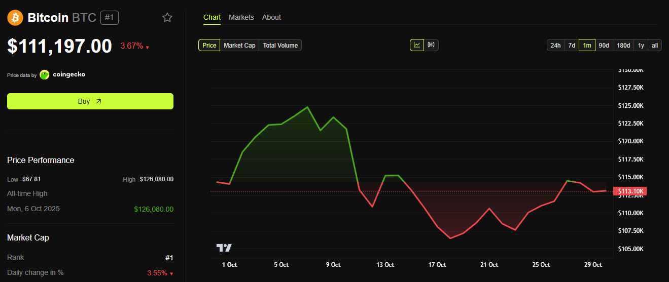 Nagbigay sina Michael Saylor at Robert Kiyosaki ng Prediksyon sa Presyo ng Bitcoin sa Katapusan ng 2025 image 0
