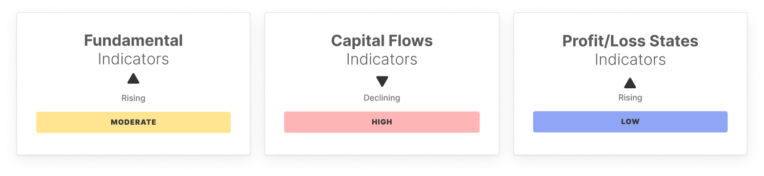 Огляд ринку BTC: 50-й тиждень