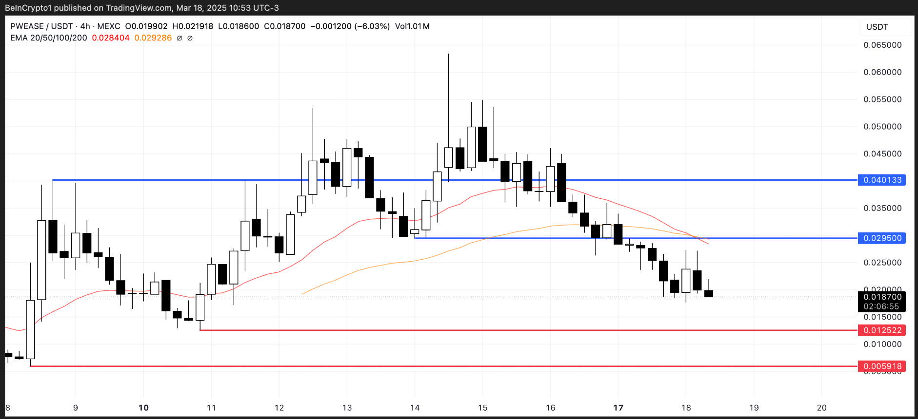 Top 3 altcoin đang bị ví Smart Money bán tháo vào tháng 3 image 2