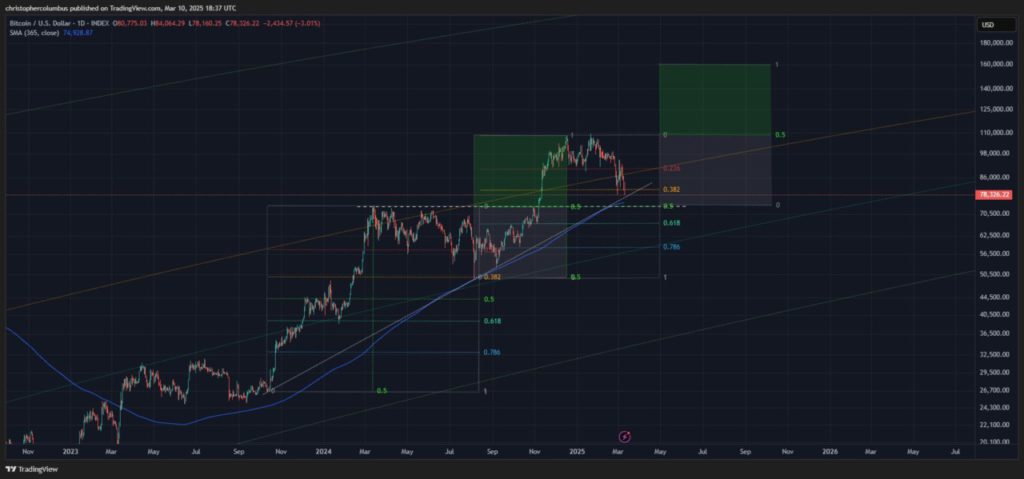 Analis Dave Prediksi Kenaikan Tajam Bitcoin! Ini Outlook Jangka Panjang & Potensi Rekor Barunya image 0