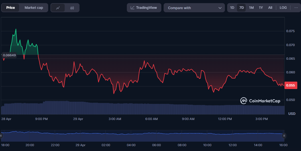 Housecoin: Evaluating the Risks and Opportunities of this Speculative Meme Token on Solana image 0