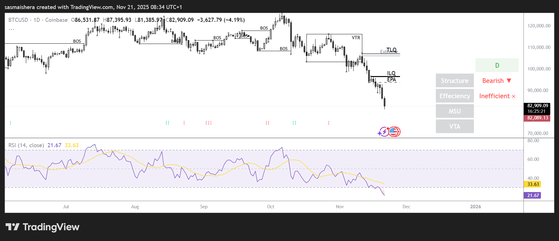 Perkiraan harga Bitcoin: Apakah Bitcoin menuju $80k? image 1