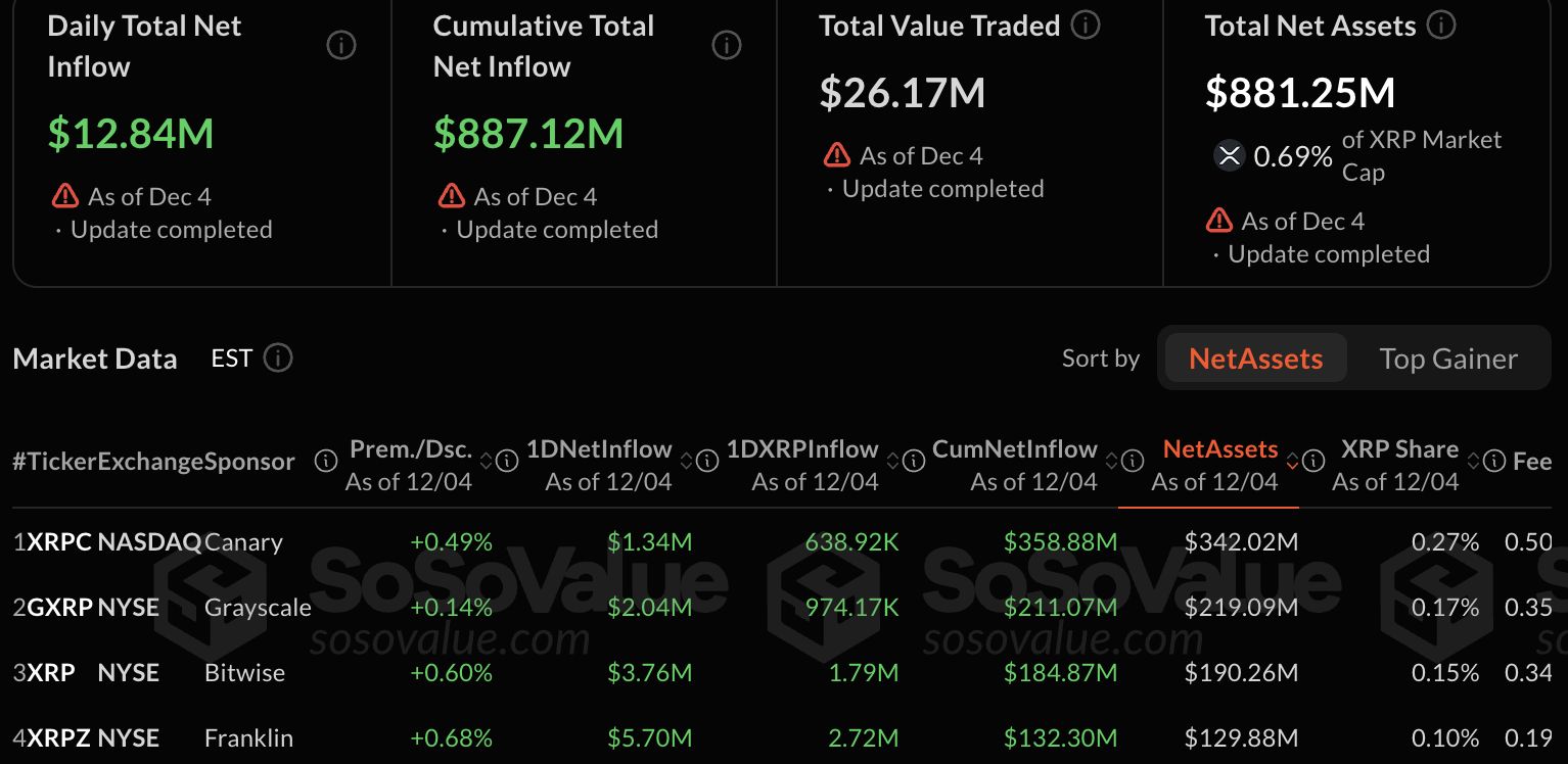 Researcher Says Public Won’t Understand What Just Happened to XRP Until It’s Too Late