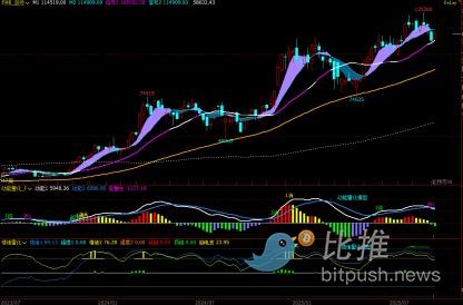 BTC Weekly Review: Shorting on Rallies Remains the Main Theme, Detailed Analysis of Next Week’s Resistance and Support image 0