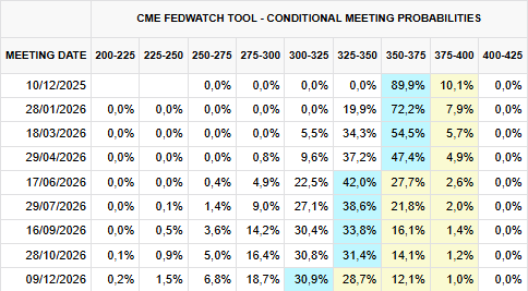 XRP à 5 dollars puis 10 dollars ? Notre prédiction avant le QE de la FED en 2026 image 1