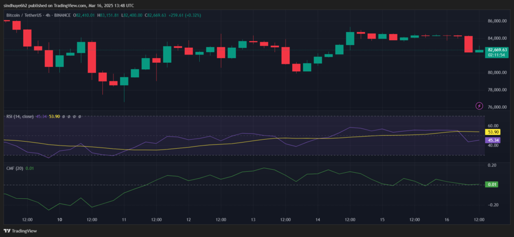 Can Bitcoin (BTC) Hold Above $82K, or Is a Correction Coming? image 0