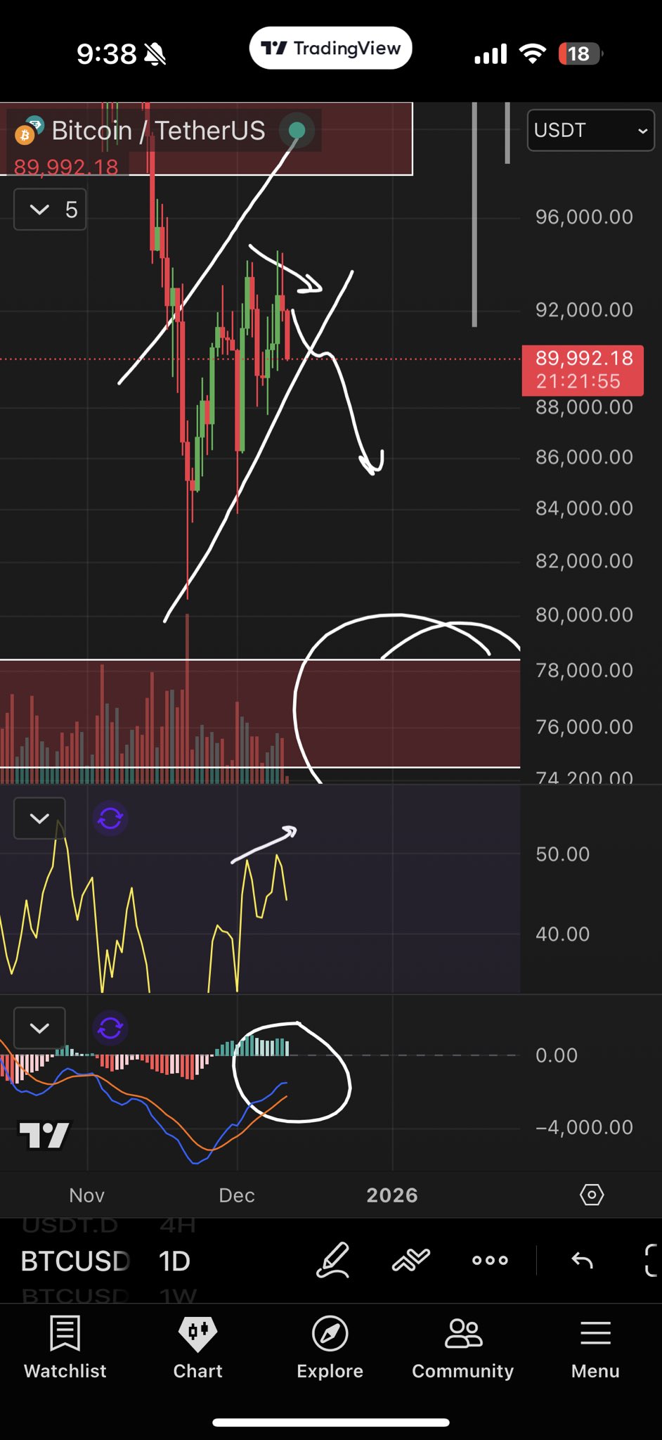 Bears take over below $90K? 5 things to know in Bitcoin this week image 4